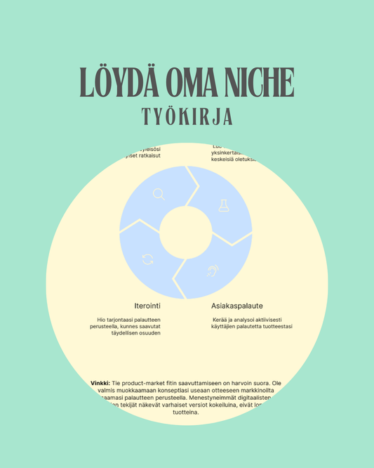 Rakennusopas kannattavaan digibisnekseen - Löydä oma markkinarako ja rakenna kannattava digibisnes! 🚀💻 | Ideaklikkaamo